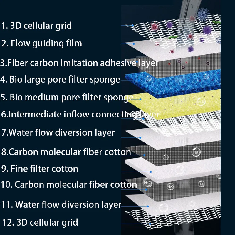 12D 12-layers Aquarium Filter  - огляд і ціна Planted Aquarium Media