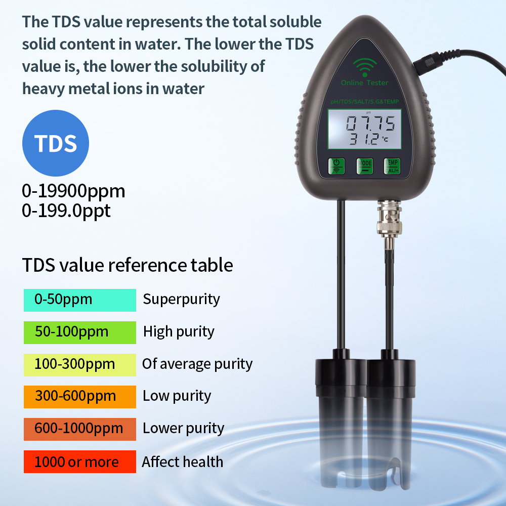 Tuya WiFi 5 in1 Water Quality  - огляд і ціна Planted Aquarium Test Kit