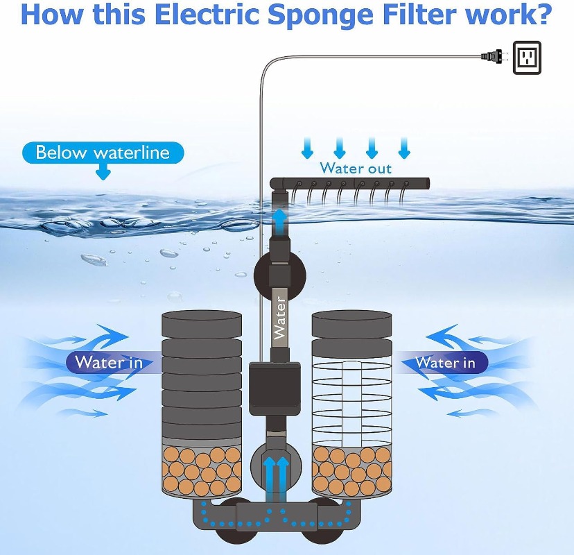3-IN-1 Clip on Electric Power  - огляд і ціна Planted Aquarium Media