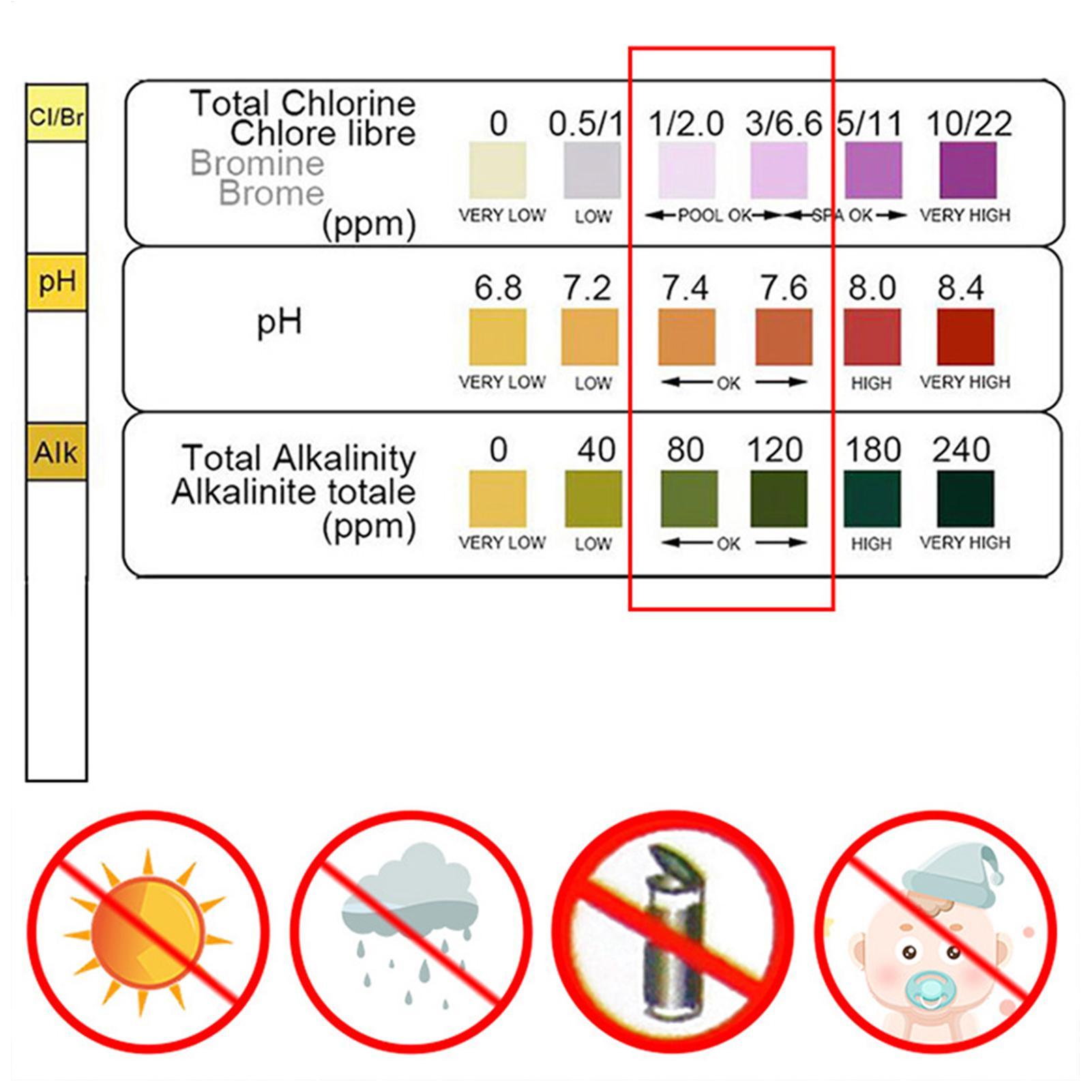 Water Quality Test Kit 50 Stri - огляд і ціна Planted Aquarium Test Kit